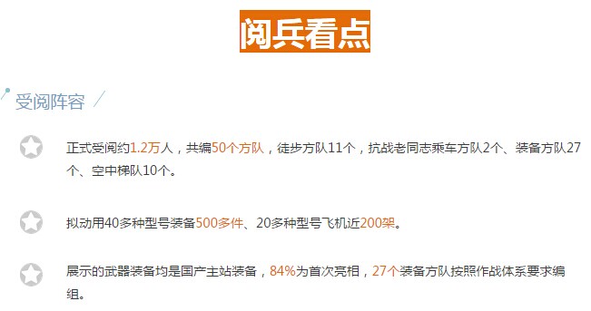 揚(yáng)我軍威　為祖國驕傲！(圖4)